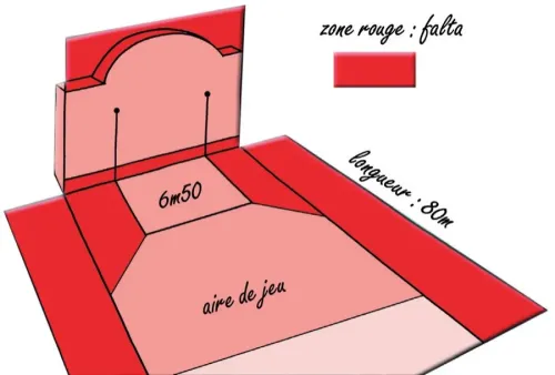 Le fronton