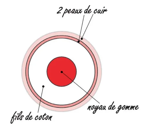 La pelote